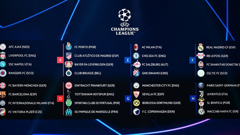 UEFA Champions League 202223 group stage draw Know the UCL groups