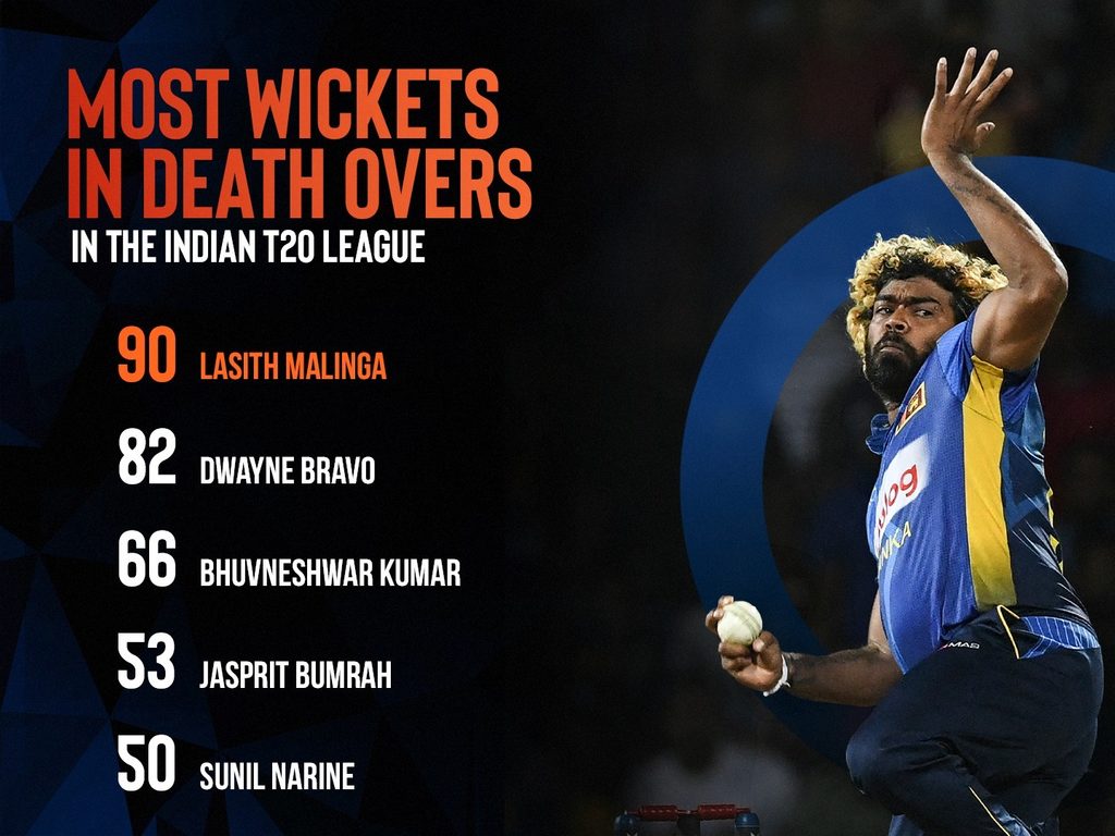 top 5 bowler in t20